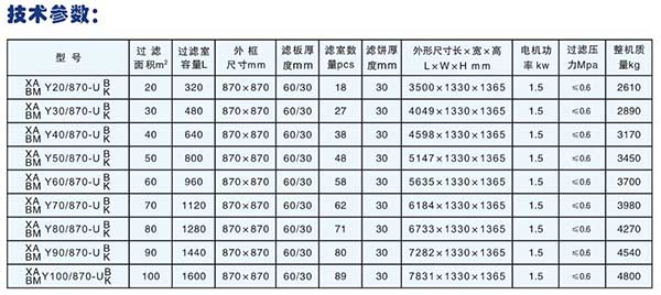自動(dòng)壓濾機(jī)廠(chǎng)家技術(shù)參數(shù)